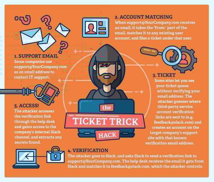 Network Administrators Love Ethical Hackers